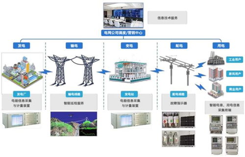 泛在電力物聯網進入關鍵建設期，煜邦電力科技與車聯網協同賦能綠色發展