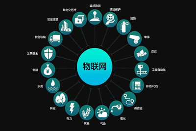解讀榮之聯(lián)在物聯(lián)網(wǎng)領域的能力建設與人工智能技術開發(fā)